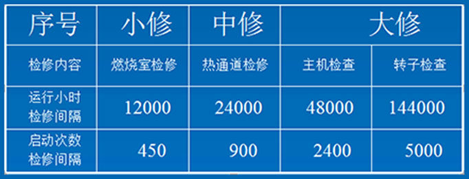 經(jīng)濟(jì)效益對(duì)比